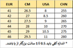 سایز