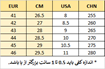 سایز