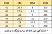 سایز